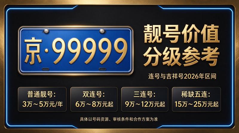 北京租电车指标多少钱展示